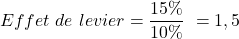 \[    Effet\ de\ levier = \frac{15\%}{10\%}\ = 1,5 \]