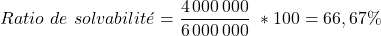 \[    Ratio\ de\ solvabilit&eacute; = \frac{4\,000\,000}{6\,000\,000}\ * 100 = 66,67\% \]