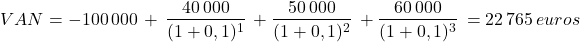 \[ VAN = -100\,000\,+\,\frac{40\,000}{(1 + 0,1)^1}\,+\frac{50\,000}{(1 + 0,1)^2}\,+\frac{60\,000}{(1 + 0,1)^3}\,= 22\,765\, euros \]